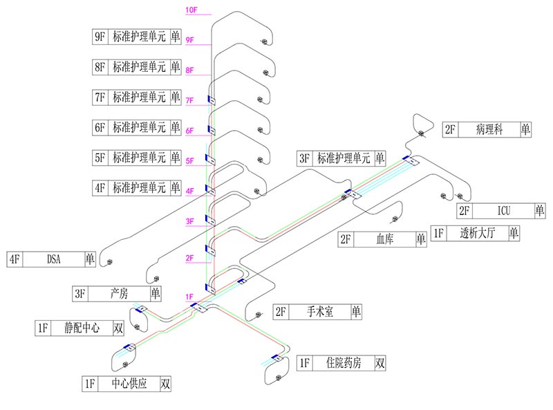 肇东市第一医院物流系统图.jpg